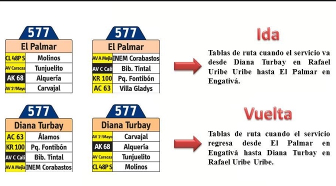 Anunciada oficilamente ruta Urbana 577 El Palmar - Diana Turbay