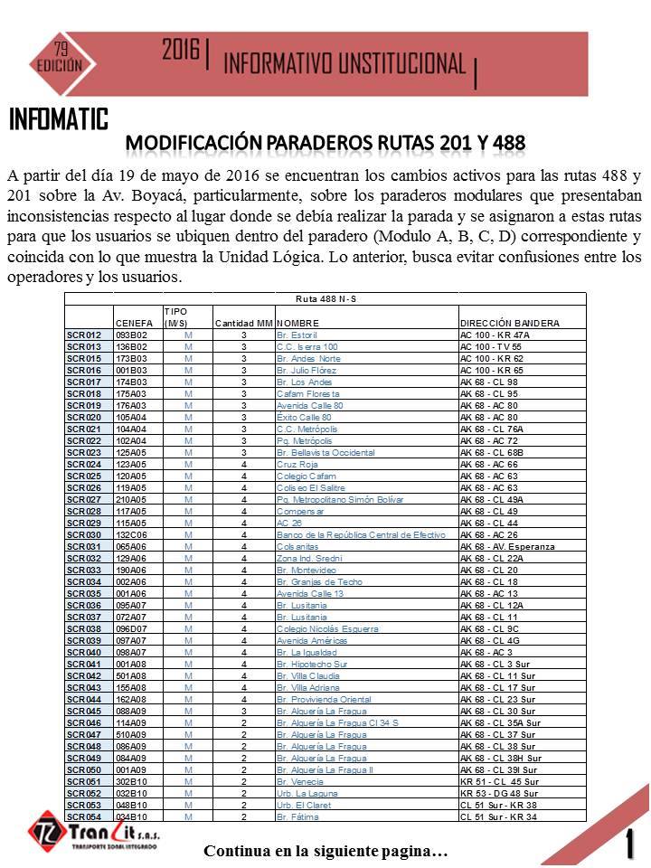 201_y_488_paraderos_por_modulos_corregidos_por_operador001