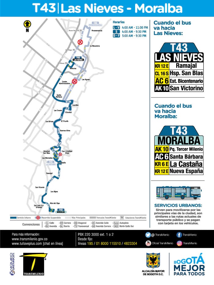 Mapa T43 > Las Nieves, Moralba