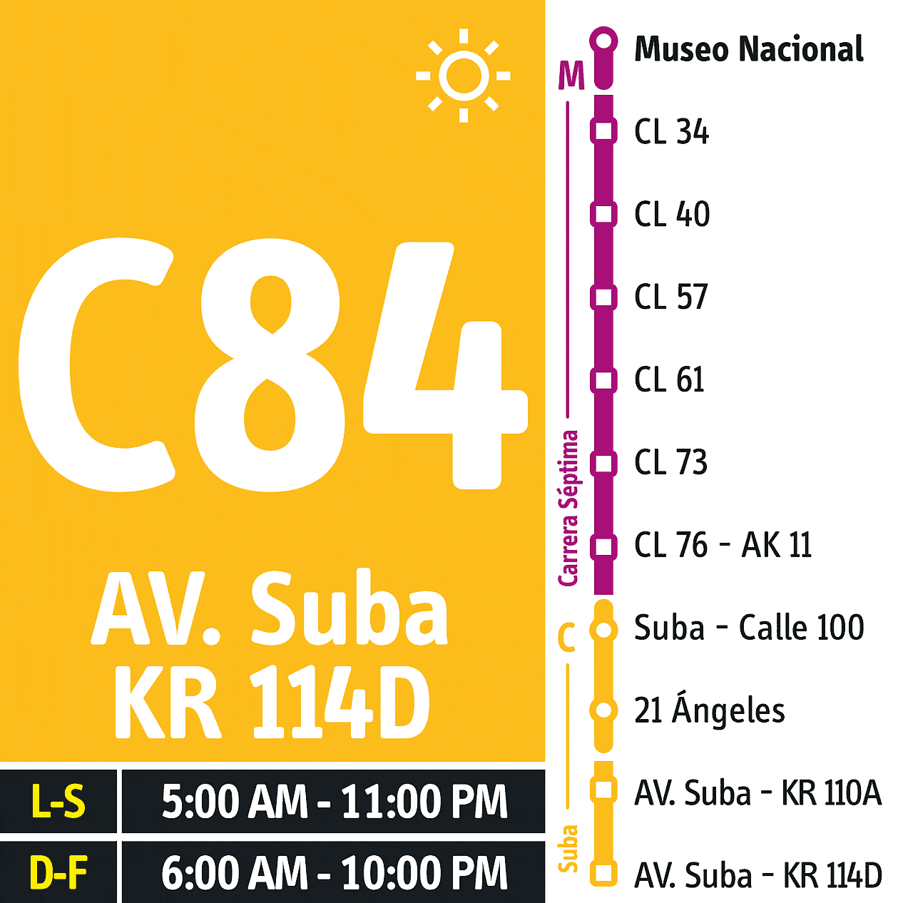 Bus dual C84-M84 - funcionamiento habitual