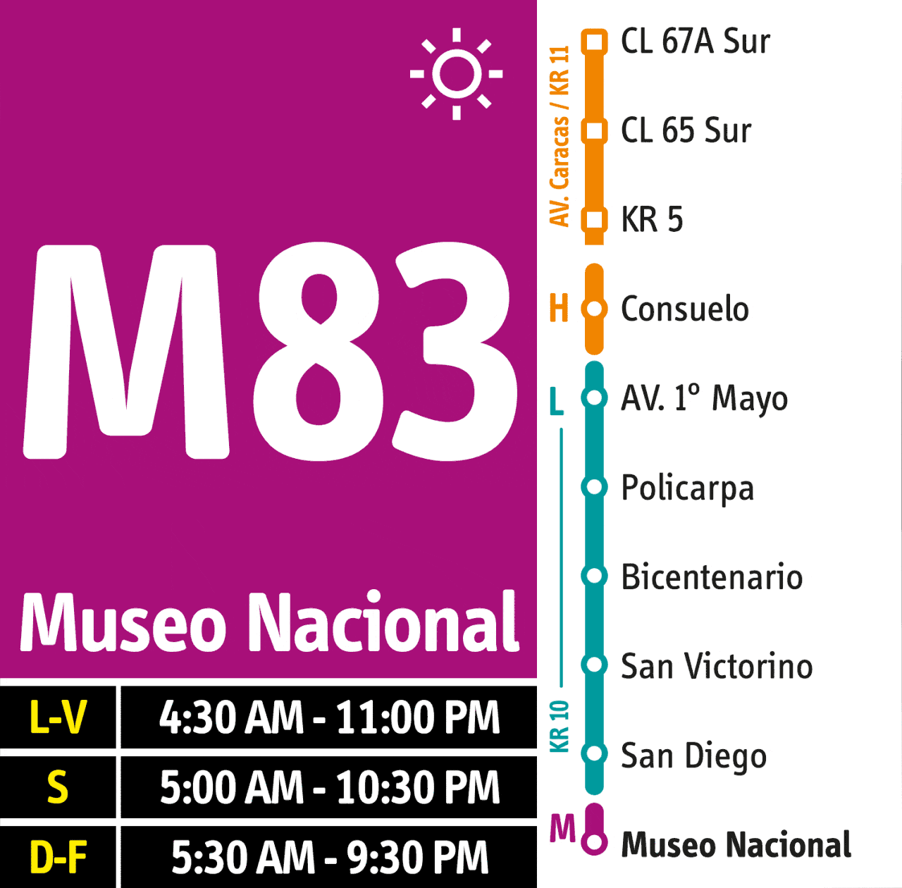 Ruta dual M83, con destino Museo Nacional